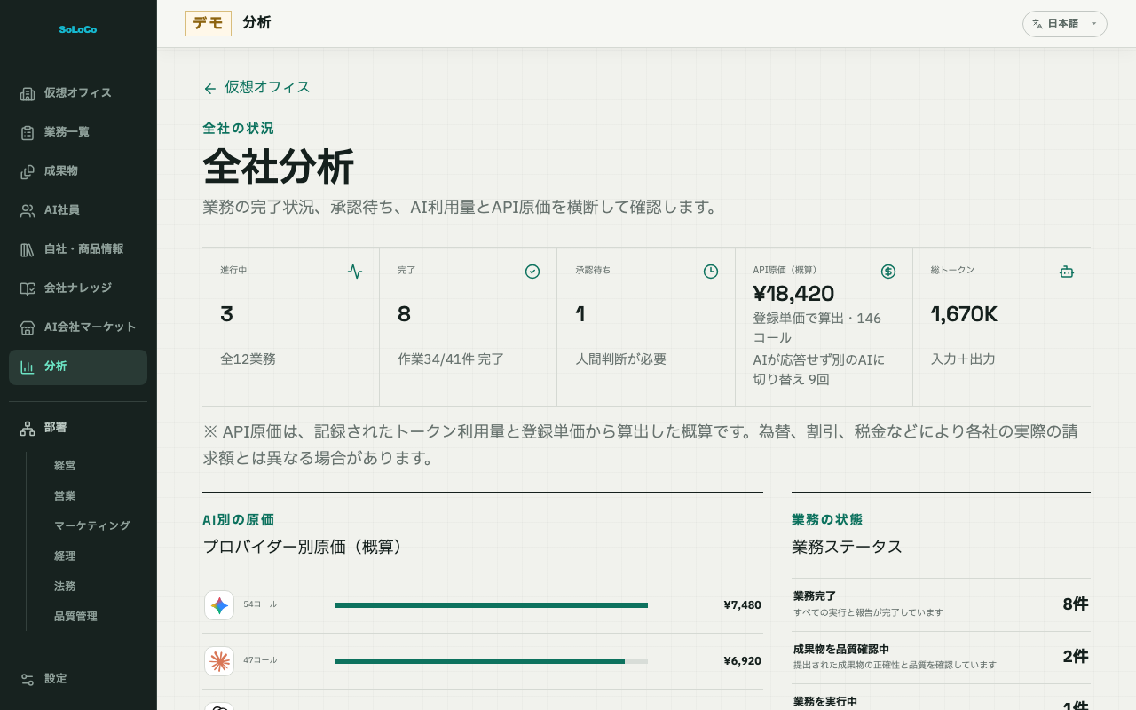 分析の画面
